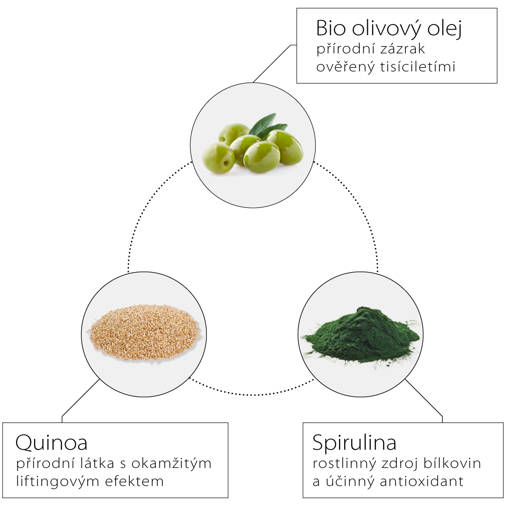 OLIVE SPA pleťový krém Instant Lift se spirulinou 1